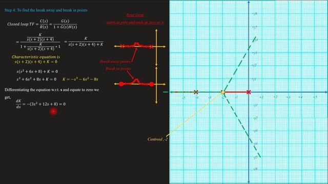 Root Locus Problem 2 | Step by step explanation with MATLAB simulation | CS - Module 3 | Lect 62