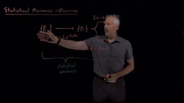 Statistical Mechanics (Overview)