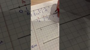Дроби на числовой прямой