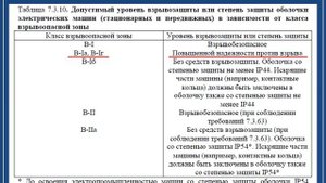 БЭЭ. Маркировка взрывозащищенного электрооборудования по ПИВЭ и ПИВРЭ