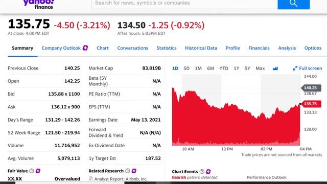 STOCK MARKET NEWS - *LIVE* - $ABNB earnings, $DIS earnings, and more!