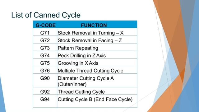 CNC programming Lecture- 3