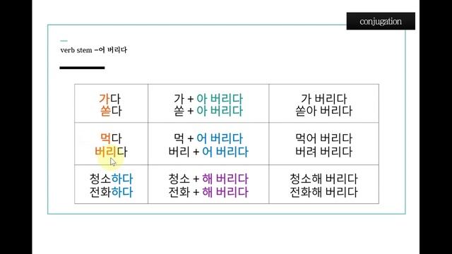 Korean expression: -어 버리다 / Korean grammar 한국어 문법 [Intermediate/Advanced Korean] смотреть онлайн