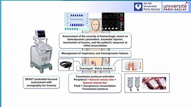 PROLONGED PERIPHERAL INFUSION OF VASOPRESSORS ISICEM-44 (2025)