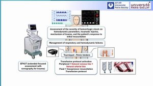 PROLONGED PERIPHERAL INFUSION OF VASOPRESSORS ISICEM-44 (2025)