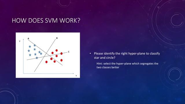Using Support Vector Machine algorithm to solve classification problem