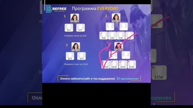 #Как начать бизнес? Эвридей в помощь. #КРУТЬКРУТАЯ #работадлявсех
