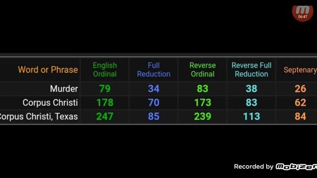 Latino Singer Selena Perez Murdered by the numbers 1995 смотреть онлайн