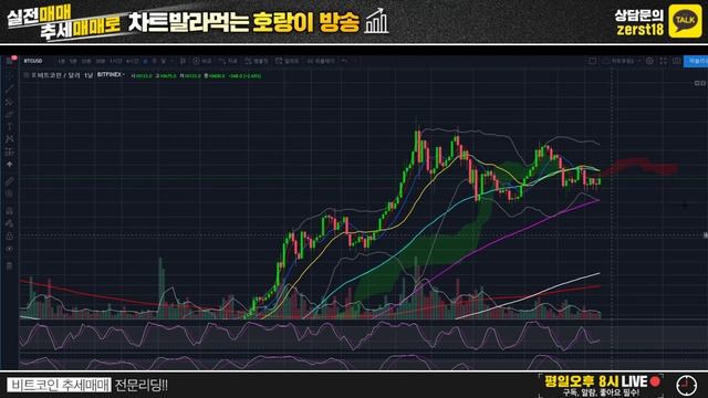 중국 인민은행 디지털화폐 리브라와의 관계 차트분석 뉴스