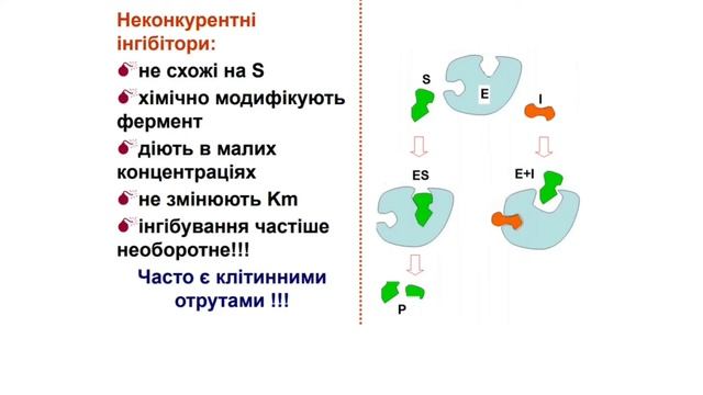 ІНГІБУВАННЯ ФЕРМЕНТІВ (аудіокнига)