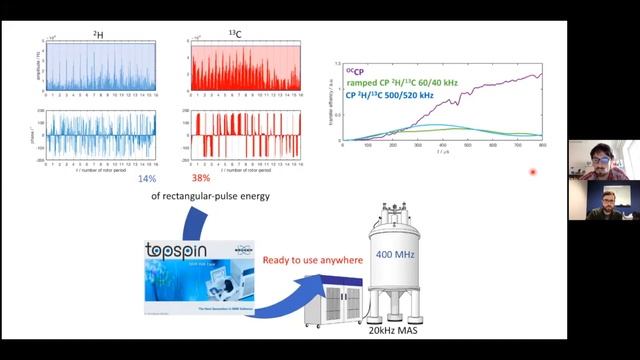 Optimal control and its application in solid-state NMR | Dr. Jan Blahut | Session 26