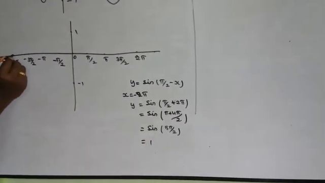 11th maths new syllabus exercise 1.4 sum 5 d смотреть онлайн