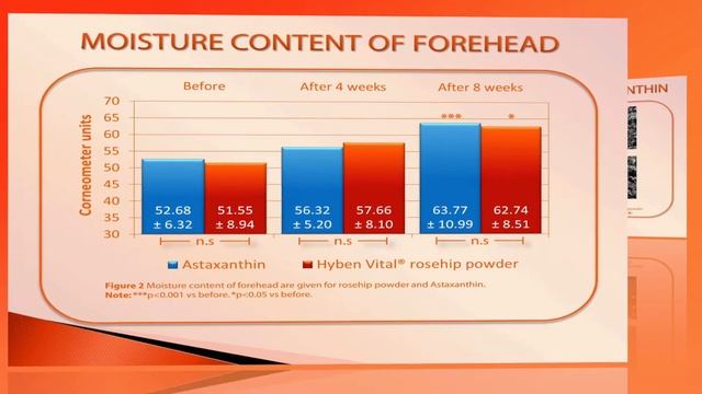 Effects of rose hip on cell longevity, skin wrinkles and elasticity - Video abstract 90092