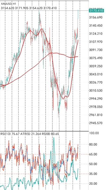 Gold trading апрельский обвал