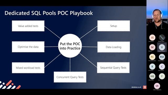 Up And Running - How to make your Azure Synapse PoC a success.