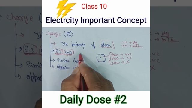Class 10 Physics | #Electricity #physics #charge #class10 #schand #shorts | YouTube shorts