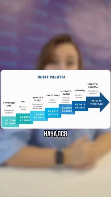 Генерация аудио, видео, картинок с помощью нейросетей #ии @abramova_ai_ib