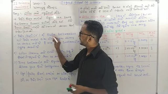 11 Sci. પરમાણુ નું બંધારણ(Lect. 2) || Dholakiya Mehulsir વિદ્યાગુરૂ સાયન્સ સ્કૂલ અમરેલી смотреть онлайн