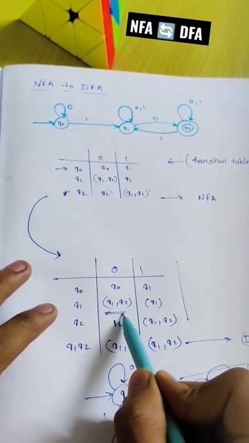✍️NFA to DFA convert | simple easy trick 😯| HINDI | Gate Cse | insem  frustrated Engineer 🥴 | sppu