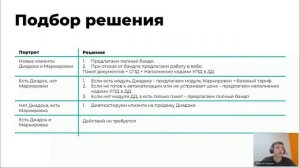 Маркировка в ЭДО. Обучение по бандлу Маркировка в ЭДО
