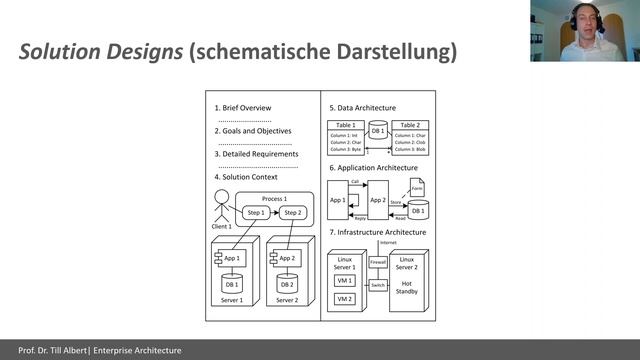 Enterprise Architecture 14 - Designs