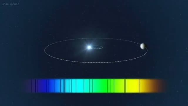 КАК НАЙТИ ВТОРУЮ ЗЕМЛЮ  Методы поиска экзопланет