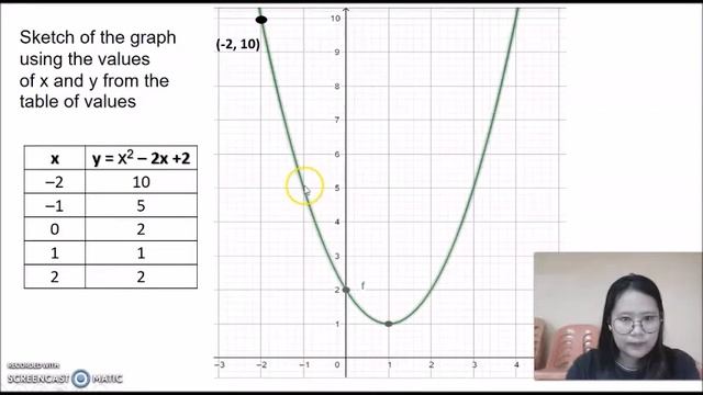 Represent  A Quadratic Function Using Table of Values, Graph and Equation