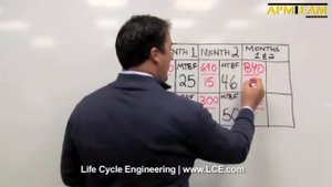 MTBF (Mean Time Between Failures): Ловушки нецелевого использования