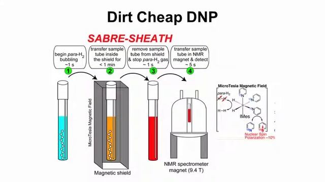 Lecture 6: Novel NMR Methods