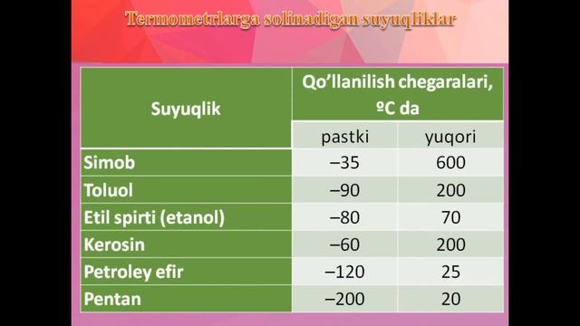 Mavzu Kengayish termometrlari смотреть онлайн