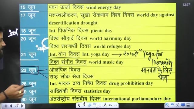 Important Days 2022 | प्रमुख दिवस 2022 | Static GK For SSC CGL | Static GK By Naveen Sir