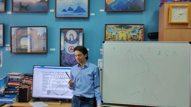 "Лучи. Строение Солнечной Системы"  Бадугин Дмитрий 05.04.2025