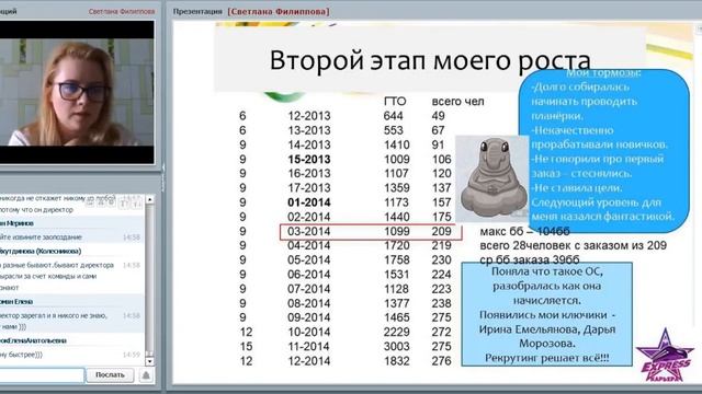Как в декрете я стала директором сети интернет-магазинов. Филиппова Светлана. история роста.