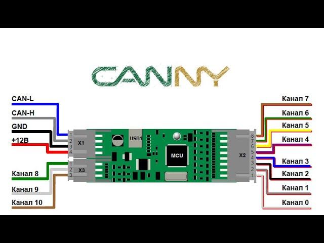 Контроллеры Canny и среда разработки CannyLab смотреть онлайн