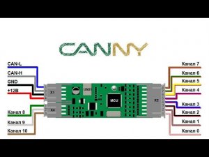 Контроллеры Canny и среда разработки CannyLab