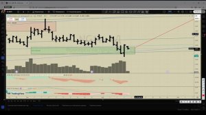Ищем вход в сделку по газу. Фьючерс на газ ( ng ) 10.04.2025