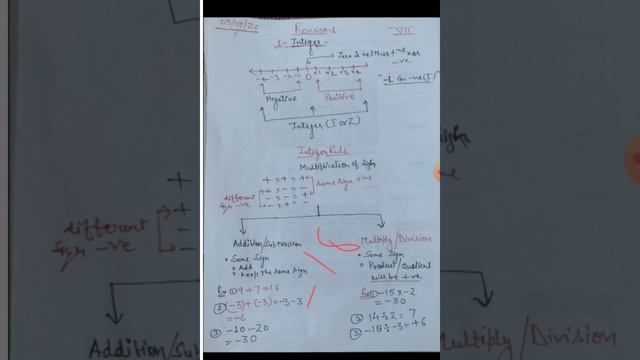Integers| class 7 maths| Re-explanation chapter 1 | composite Mathematics| NCERT Maths