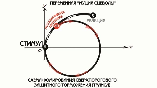 Переменная Муция Сцеволы (ассоциативная переменная)