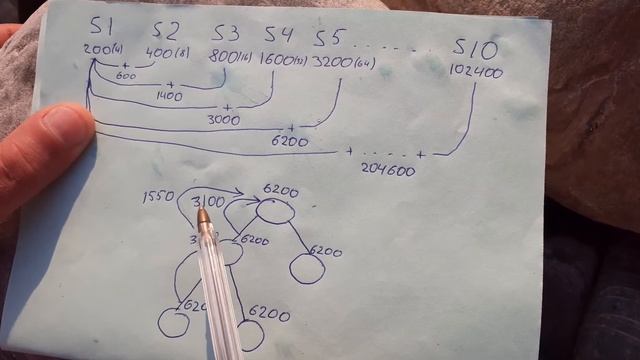 смысл получения дохода смотреть онлайн