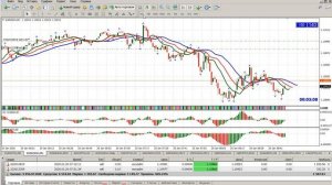Торговля по Биллу Вильямсу "Торговый Хаос"