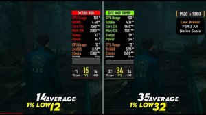 Гейминг с ограниченным бюджетом RX 580 vs GTX 1660 Super