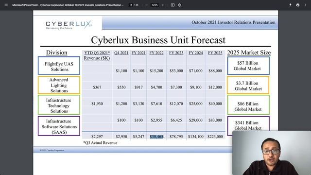 CYBL STOCK🚀🚀 $100 M REVENUE? WILL 10X STOCK PRICE? Q3 REVENUE CATALYST CYBL (CYBLERLUX) NEWS UPDATE