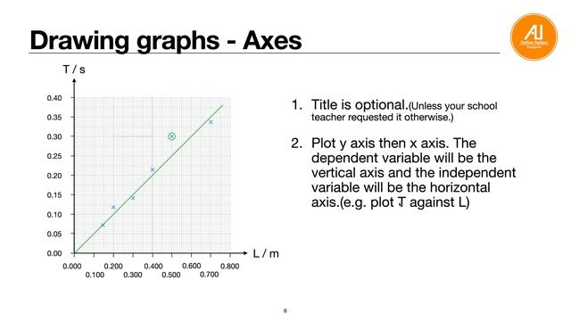 Practical Exam Tips for Physics O Level  Exam tips for students  Tips you dont know