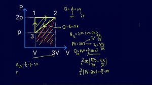 Как решать задачи на первое начало термодинамики? | ЕГЭ по физике
