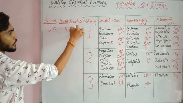 Class 9 (Science) Chapter 3 Atoms and Molecules || Writing CHEMICAL FORMULA|| रसायनिक सूत्र लिखना |