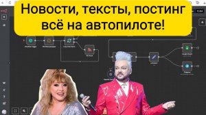 Автонаполняемый новостной канал в Telegram через n8n и GPT. Постинг RSS без редакторов и рерайтеров