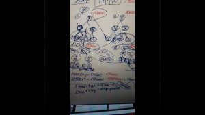 Детальный разбор маркетинг плана  Турбо. Спикер основатель Нашего клуба. Александра Харина mp4