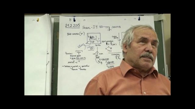Анисимов О.С. Лекция 24. Философия духа. Переход от объективного к абсолютному духу. Театр. Мышление