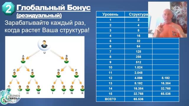 LiveGood - ПРЕЗЕНТАЦИЯ БИЗНЕС ВОЗМОЖНОСТИ КЛУБА ЛИВГУД - Николай Лобанов смотреть онлайн