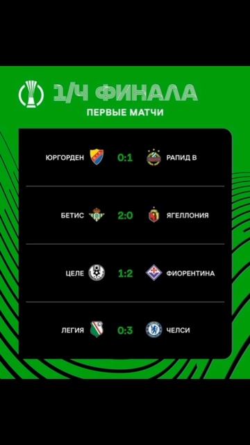Лига Конференции  2024-2025 1/4 финала первые   матчи #conferenceluague #football